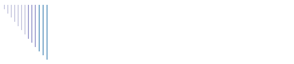 Contacts